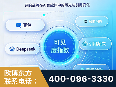 兰溪-AI可见度监测