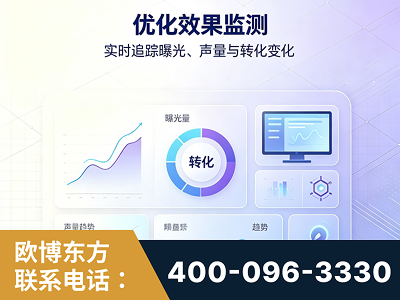 兰溪-优化效果监测