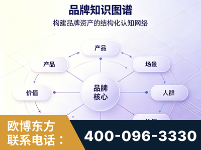 兰溪-品牌知识图谱