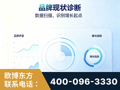 兰溪-品牌现状诊断