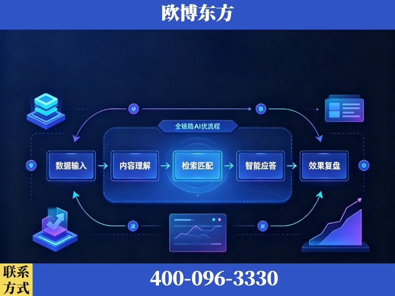 兰溪-AI品牌声誉